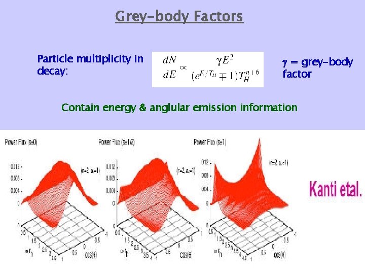 Grey-body Factors Particle multiplicity in decay: = grey-body factor Contain energy & anglular emission