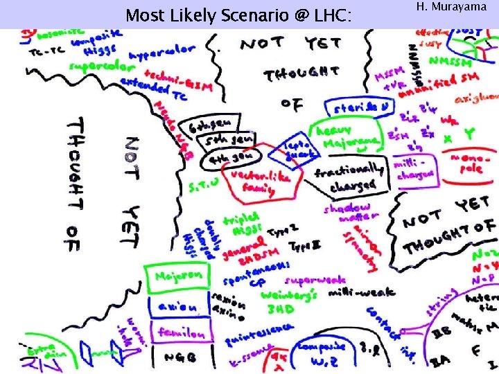 Most Likely Scenario @ LHC: H. Murayama 