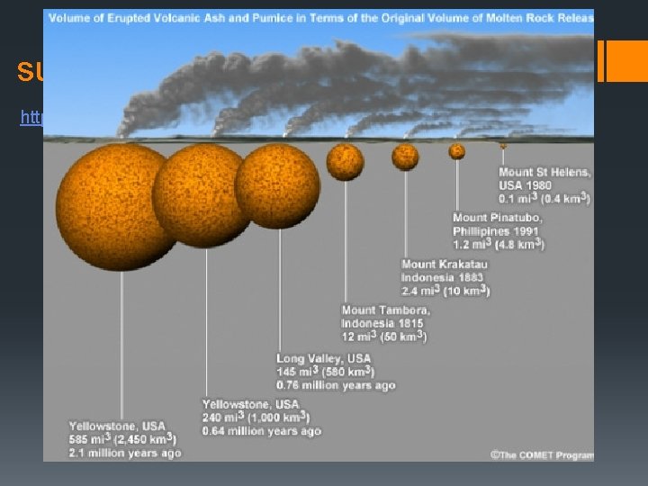 supervolcanos today…. https: //www. youtube. com/watch? v=Uxycc 9 MPh. ZU 