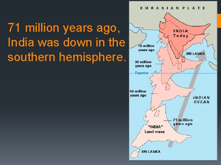 71 million years ago, India was down in the southern hemisphere. 