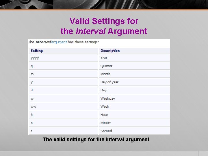 Valid Settings for the Interval Argument The valid settings for the interval argument Valid Settings for the Interval Argument The valid settings for the interval argument