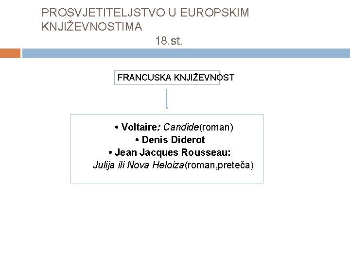 PROSVJETITELJSTVO U EUROPSKIM KNJIŽEVNOSTIMA 18. st. FRANCUSKA KNJIŽEVNOST • Voltaire: Candide(roman) • Denis Diderot