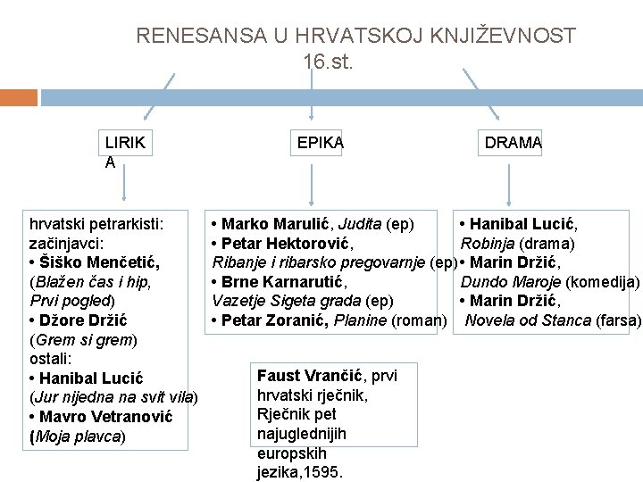 RENESANSA U HRVATSKOJ KNJIŽEVNOST 16. st. LIRIK A hrvatski petrarkisti: začinjavci: • Šiško Menčetić,