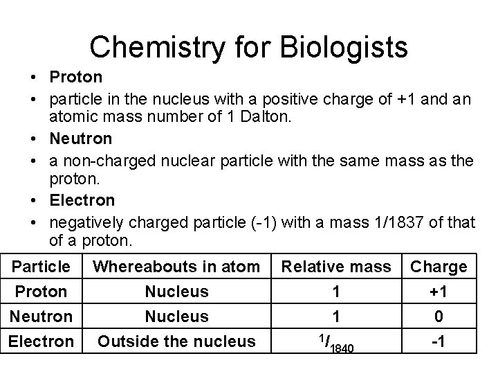 Chemistry for Biologists • Proton • particle in the nucleus with a positive charge