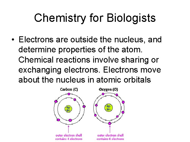 Chemistry for Biologists • Electrons are outside the nucleus, and determine properties of the
