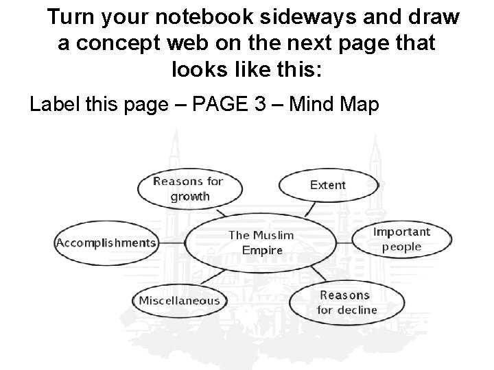 Turn your notebook sideways and draw a concept web on the next page that