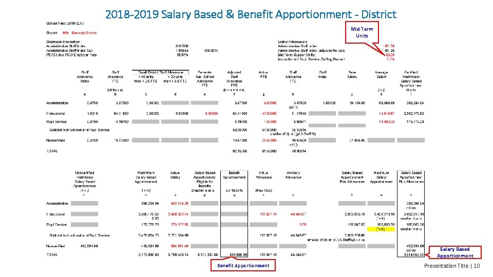 2018 -2019 Salary Based & Benefit Apportionment - District Mid Term Units Salary Based