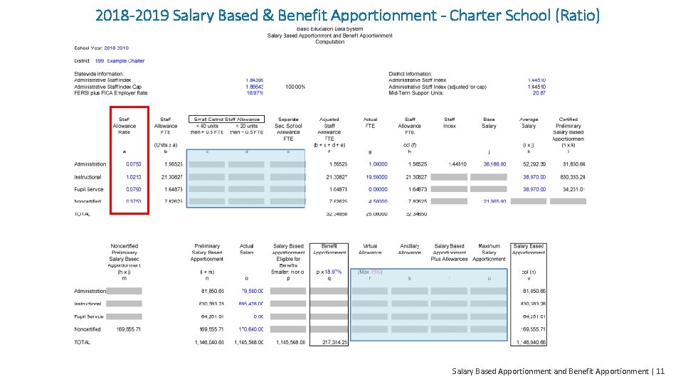 2018 -2019 Salary Based & Benefit Apportionment - Charter School (Ratio) Salary Based Apportionment