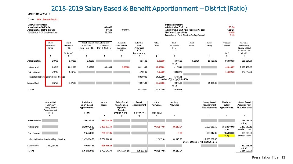2018 -2019 Salary Based & Benefit Apportionment – District (Ratio) Presentation Title | 12