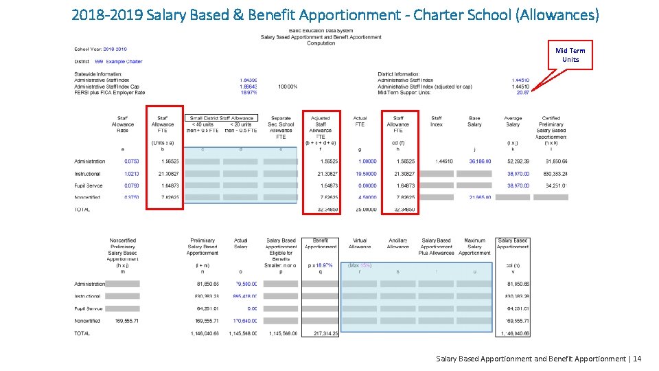 2018 -2019 Salary Based & Benefit Apportionment - Charter School (Allowances) Mid Term Units