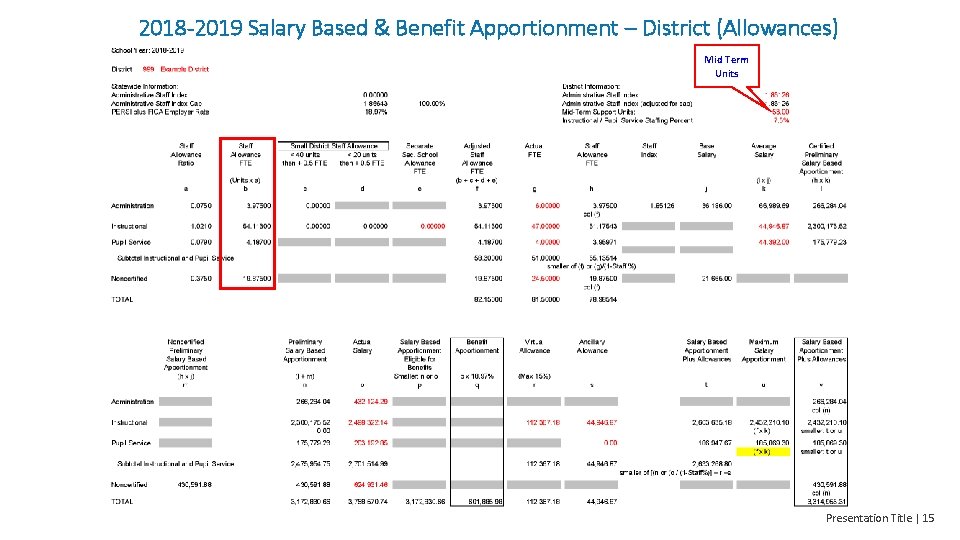 2018 -2019 Salary Based & Benefit Apportionment – District (Allowances) Mid Term Units Presentation