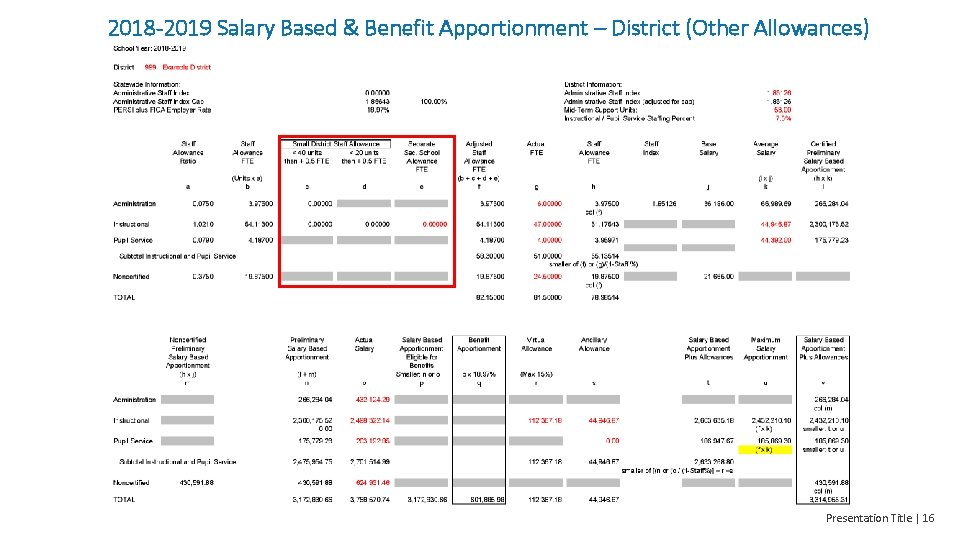 2018 -2019 Salary Based & Benefit Apportionment – District (Other Allowances) Presentation Title |