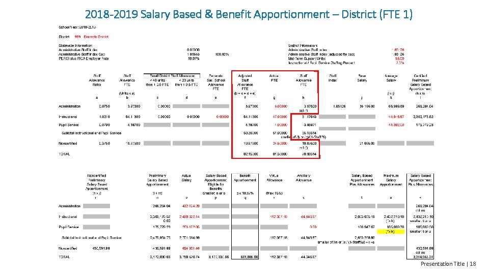 2018 -2019 Salary Based & Benefit Apportionment – District (FTE 1) Presentation Title |