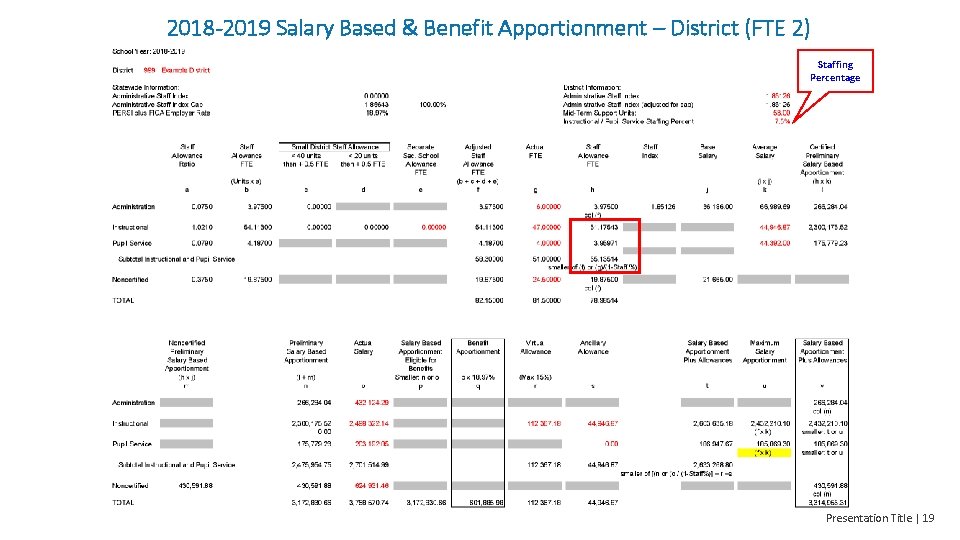 2018 -2019 Salary Based & Benefit Apportionment – District (FTE 2) Staffing Percentage Presentation
