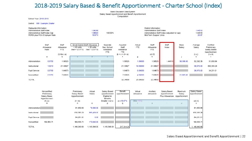 2018 -2019 Salary Based & Benefit Apportionment - Charter School (Index) Salary Based Apportionment