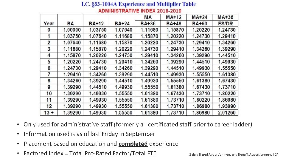 Administrative Index (I. C. 33 -1004 A) • • Only used for administrative staff