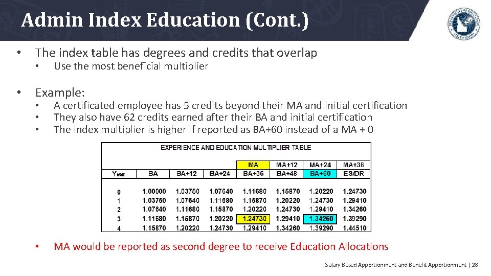 Admin Index Education (Cont. ) • The index table has degrees and credits that