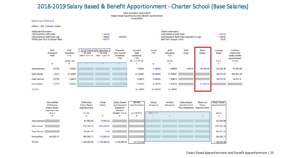 2018 -2019 Salary Based & Benefit Apportionment - Charter School (Base Salaries) Salary Based