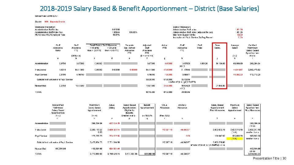 2018 -2019 Salary Based & Benefit Apportionment – District (Base Salaries) Presentation Title |
