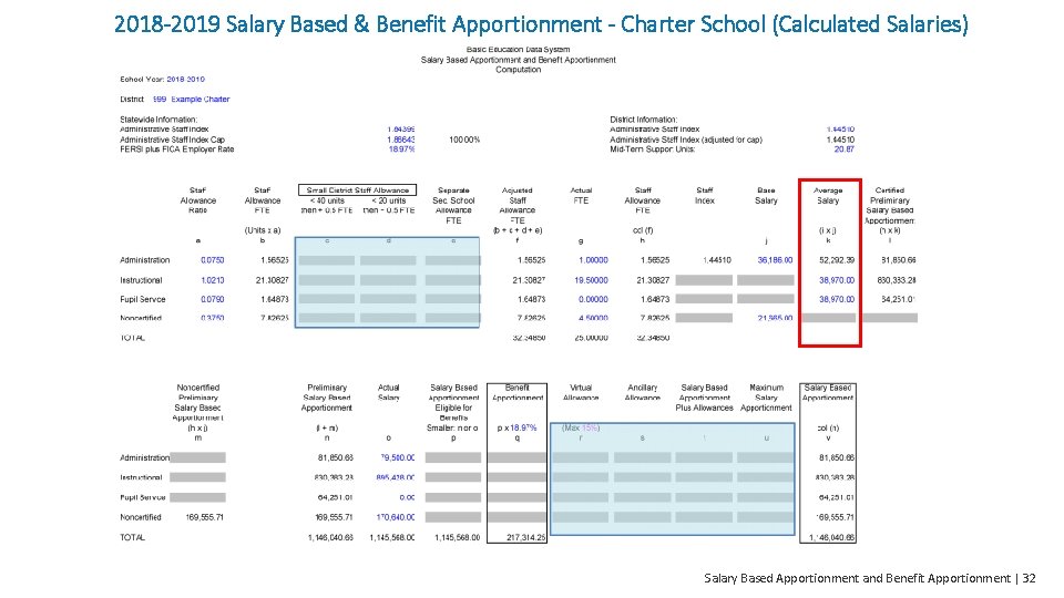 2018 -2019 Salary Based & Benefit Apportionment - Charter School (Calculated Salaries) Salary Based
