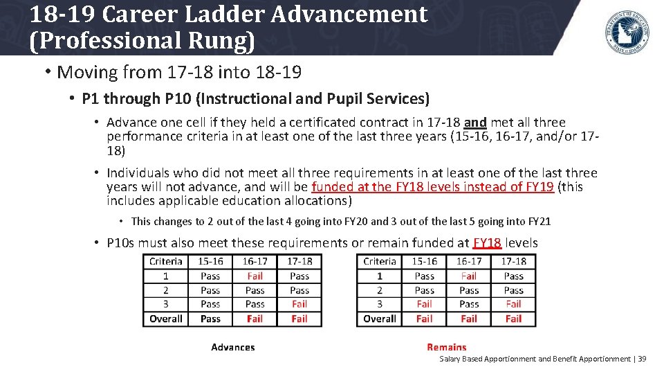 18 -19 Career Ladder Advancement (Professional Rung) • Moving from 17 -18 into 18