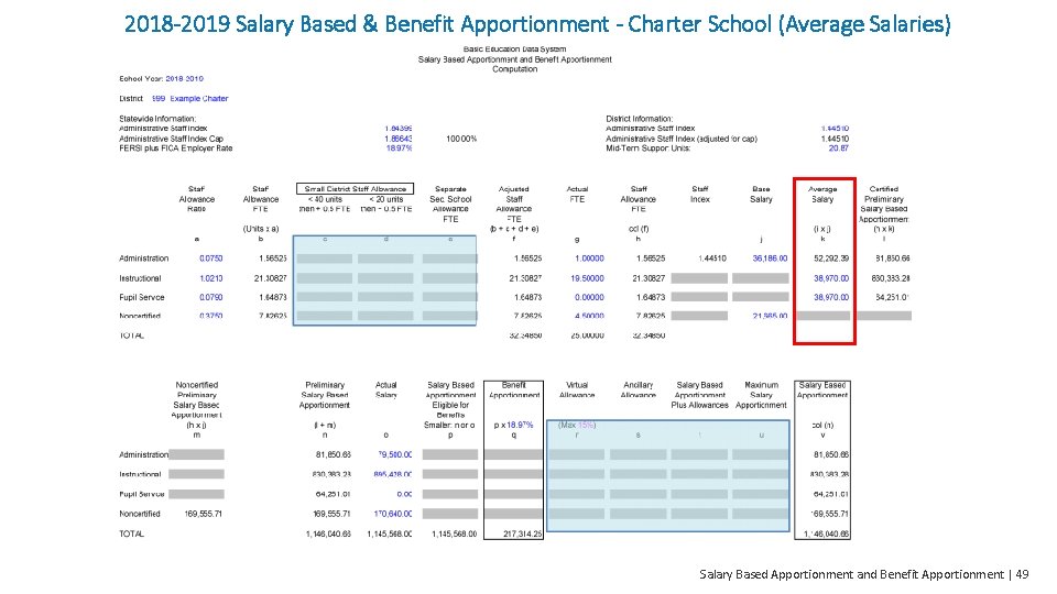 2018 -2019 Salary Based & Benefit Apportionment - Charter School (Average Salaries) Salary Based