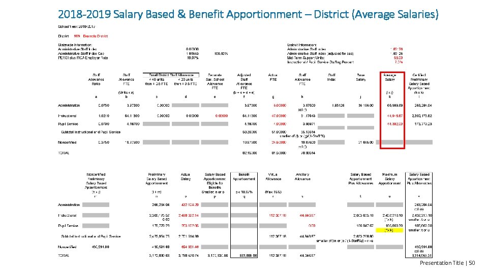 2018 -2019 Salary Based & Benefit Apportionment – District (Average Salaries) Presentation Title |