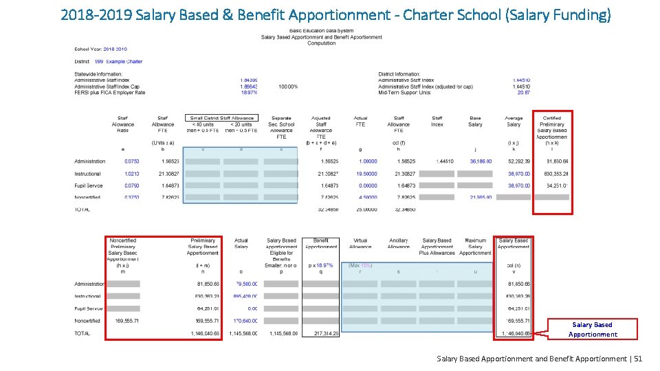 2018 -2019 Salary Based & Benefit Apportionment - Charter School (Salary Funding) Salary Based