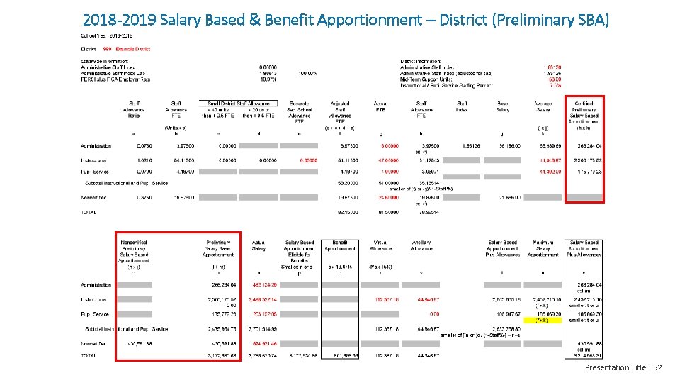 2018 -2019 Salary Based & Benefit Apportionment – District (Preliminary SBA) Presentation Title |