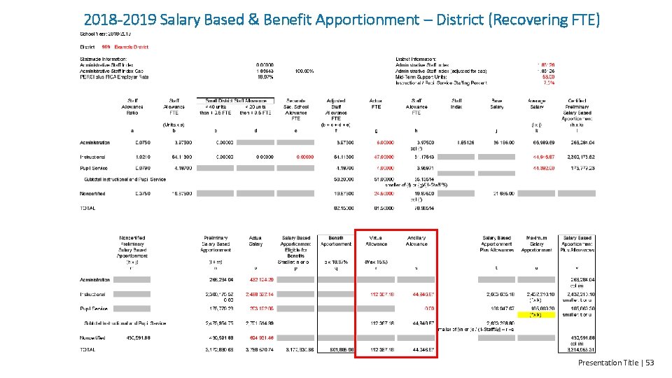 2018 -2019 Salary Based & Benefit Apportionment – District (Recovering FTE) Presentation Title |