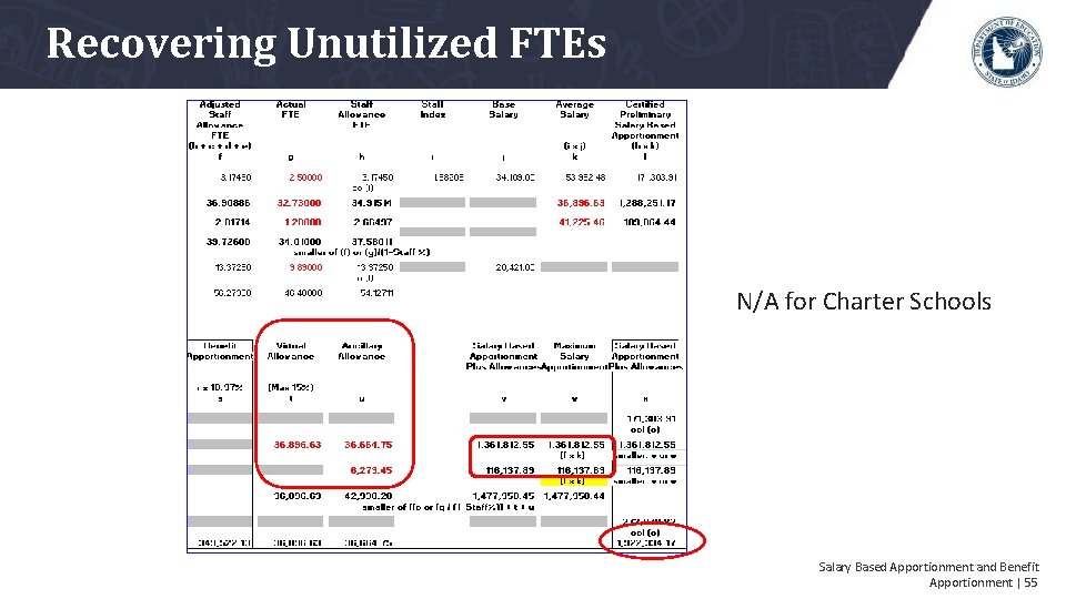 Recovering Unutilized FTEs N/A for Charter Schools Salary Based Apportionment and Benefit Apportionment |