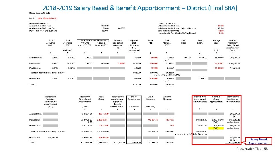 2018 -2019 Salary Based & Benefit Apportionment – District (Final SBA) Salary Based Apportionment