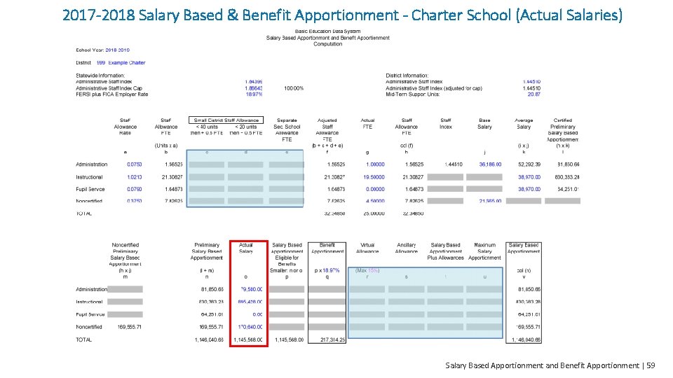 2017 -2018 Salary Based & Benefit Apportionment - Charter School (Actual Salaries) Salary Based