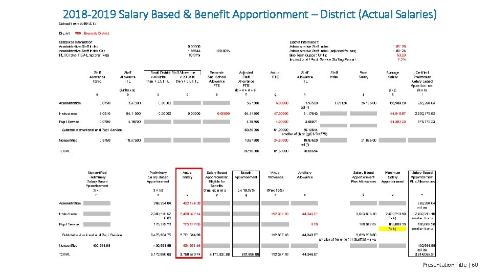 2018 -2019 Salary Based & Benefit Apportionment – District (Actual Salaries) Presentation Title |