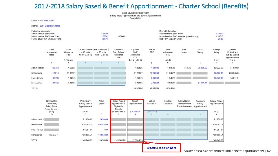 2017 -2018 Salary Based & Benefit Apportionment - Charter School (Benefits) Benefit Apportionment Salary