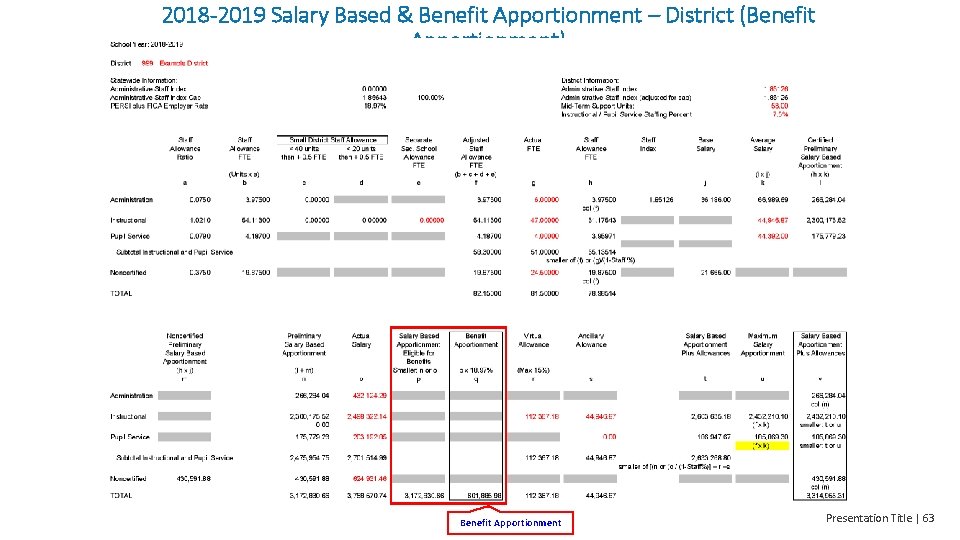 2018 -2019 Salary Based & Benefit Apportionment – District (Benefit Apportionment) Benefit Apportionment Presentation