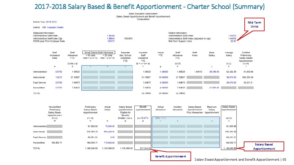 2017 -2018 Salary Based & Benefit Apportionment - Charter School (Summary) Mid Term Units