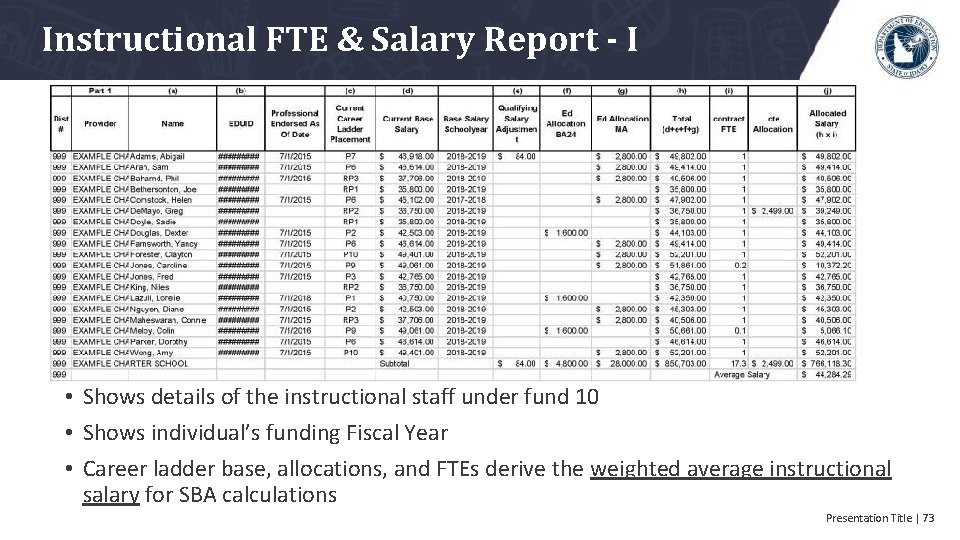 Instructional FTE & Salary Report - I • Shows details of the instructional staff