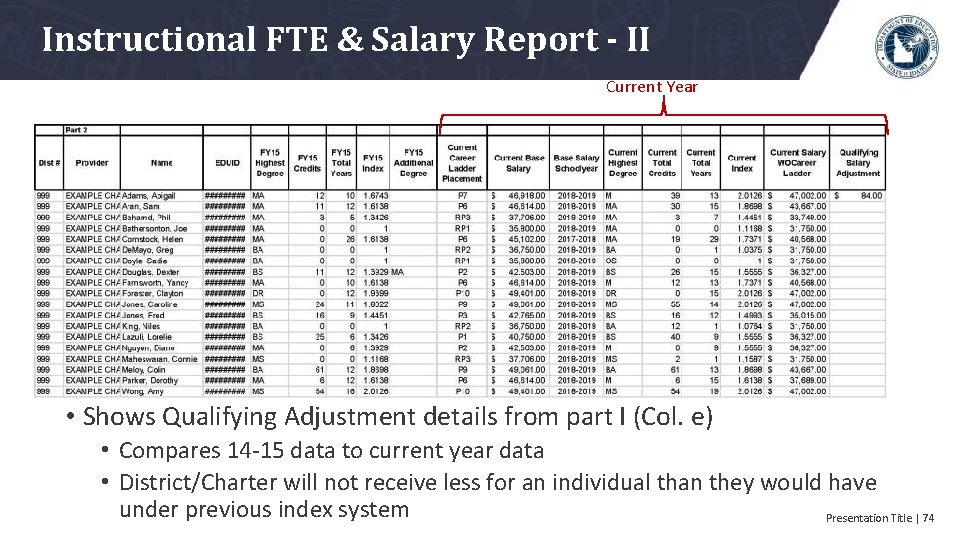 Instructional FTE & Salary Report - II Current Year • Shows Qualifying Adjustment details
