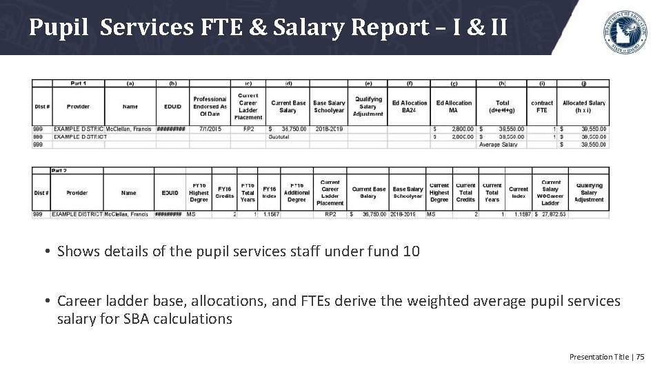 Pupil Services FTE & Salary Report – I & II • Shows details of