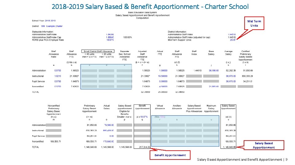 2018 -2019 Salary Based & Benefit Apportionment - Charter School Mid Term Units Salary