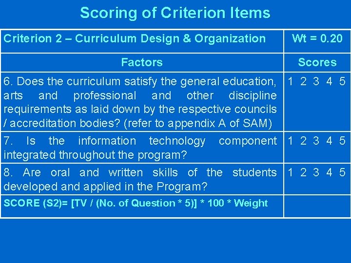Scoring of Criterion Items Criterion 2 – Curriculum Design & Organization Factors Wt =