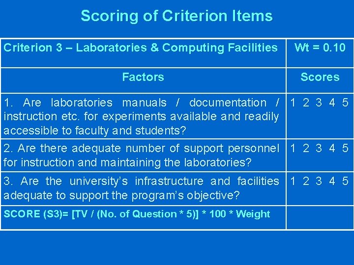 Scoring of Criterion Items Criterion 3 – Laboratories & Computing Facilities Wt = 0.