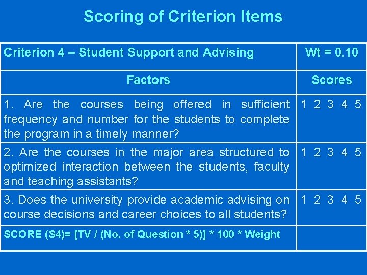 Scoring of Criterion Items Criterion 4 – Student Support and Advising Factors Wt =