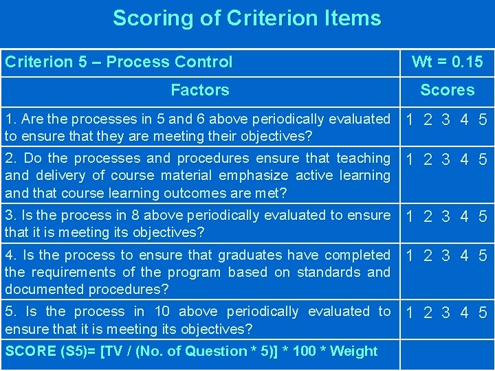 Scoring of Criterion Items Criterion 5 – Process Control Factors Wt = 0. 15