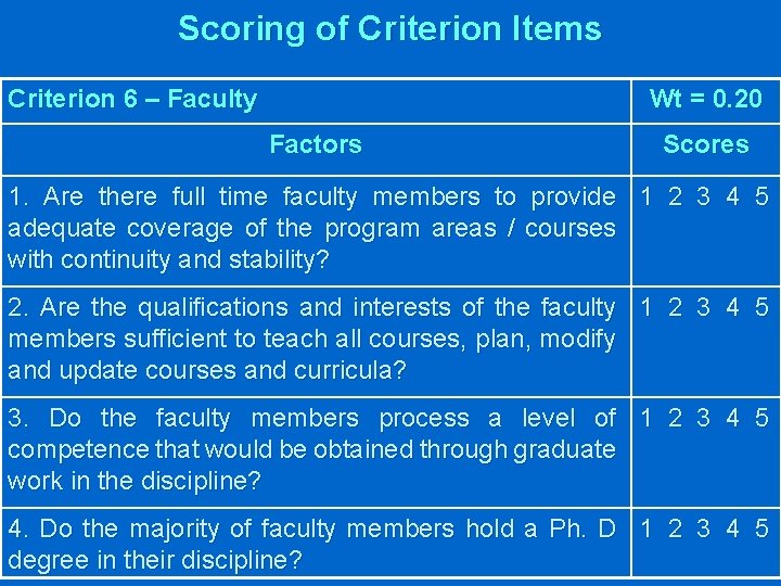 Scoring of Criterion Items Criterion 6 – Faculty Wt = 0. 20 Factors Scores
