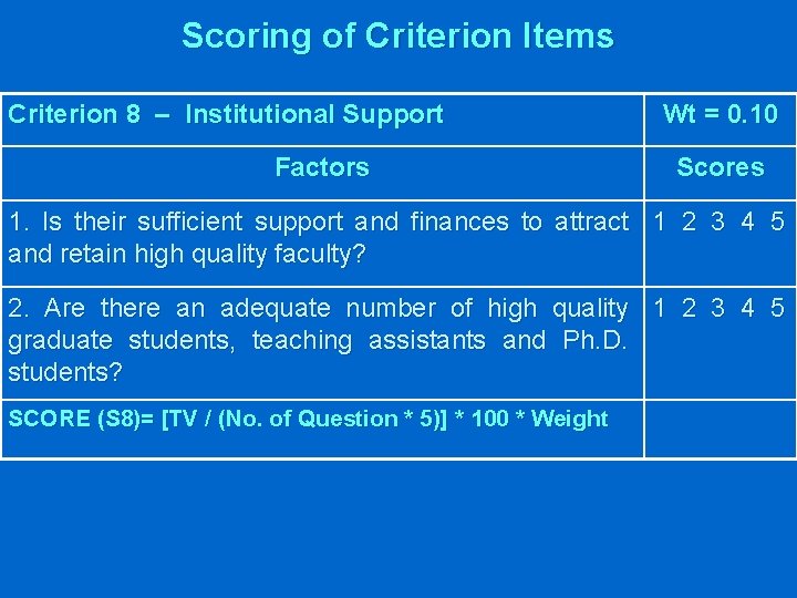 Scoring of Criterion Items Criterion 8 – Institutional Support Factors Wt = 0. 10