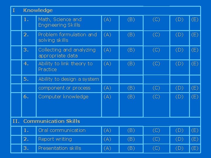 I Knowledge 1. Math, Science and Engineering Skills (A) (B) (C) (D) (E) 2.