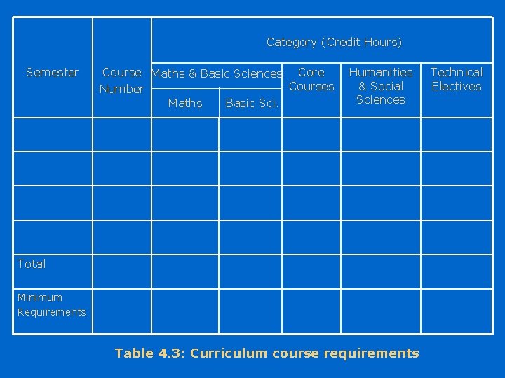 Category (Credit Hours) Semester Course Maths & Basic Sciences Core Courses Number Maths Basic
