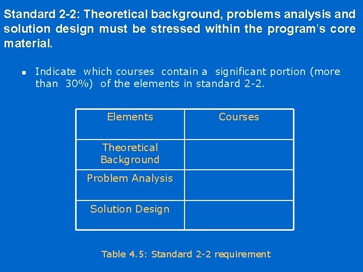Standard 2 -2: Theoretical background, problems analysis and solution design must be stressed within